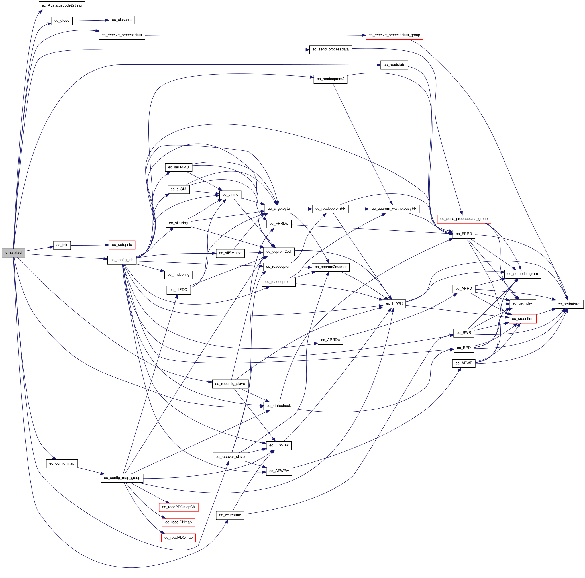 youbot-driver-simple-test-c-file-reference