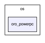 /home/jan/temp/youbot_driver/generic/dataobjectlockfree/os/oro_powerpc/