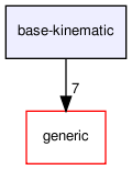 /home/jan/temp/youbot_driver/base-kinematic/