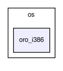 /home/jan/temp/youbot_driver/generic/dataobjectlockfree/os/oro_i386/