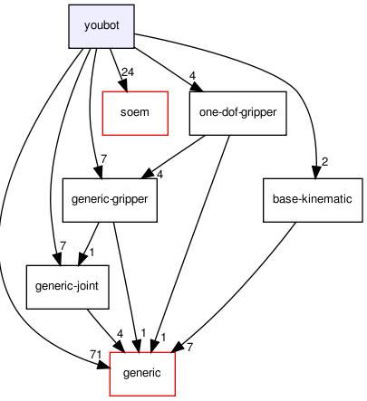 /home/jan/temp/youbot_driver/youbot/